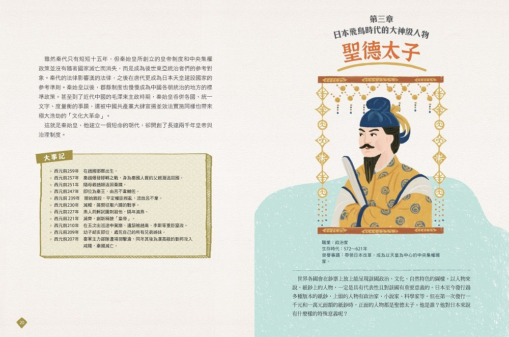 Story East Asian History: 20 Key Figures Who Changed East Asia