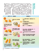 將圖片載入圖庫檢視器 1~3歲幼兒手指食物