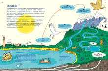 將圖片載入圖庫檢視器 水,無所不在:從大海到馬桶