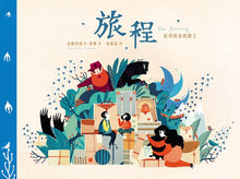 將圖片載入圖庫檢視器 旅程