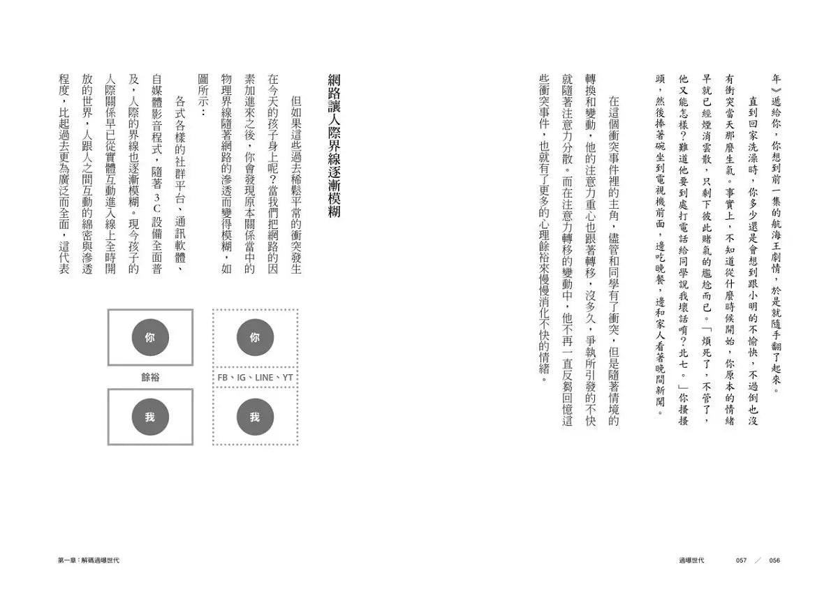 Overexposed Generation