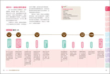 將圖片載入圖庫檢視器 權威醫療團隊寫給妳的懷孕生產書 [全圖解]
