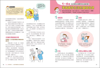 權威醫療團隊寫給妳的懷孕生產書 [全圖解]