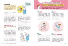 Load image into Gallery viewer, A pregnancy and childbirth book written for you by an authoritative medical team [with pictures] 
