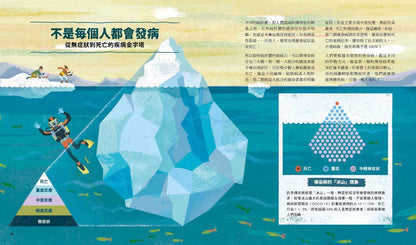 小大人的公衛素養課