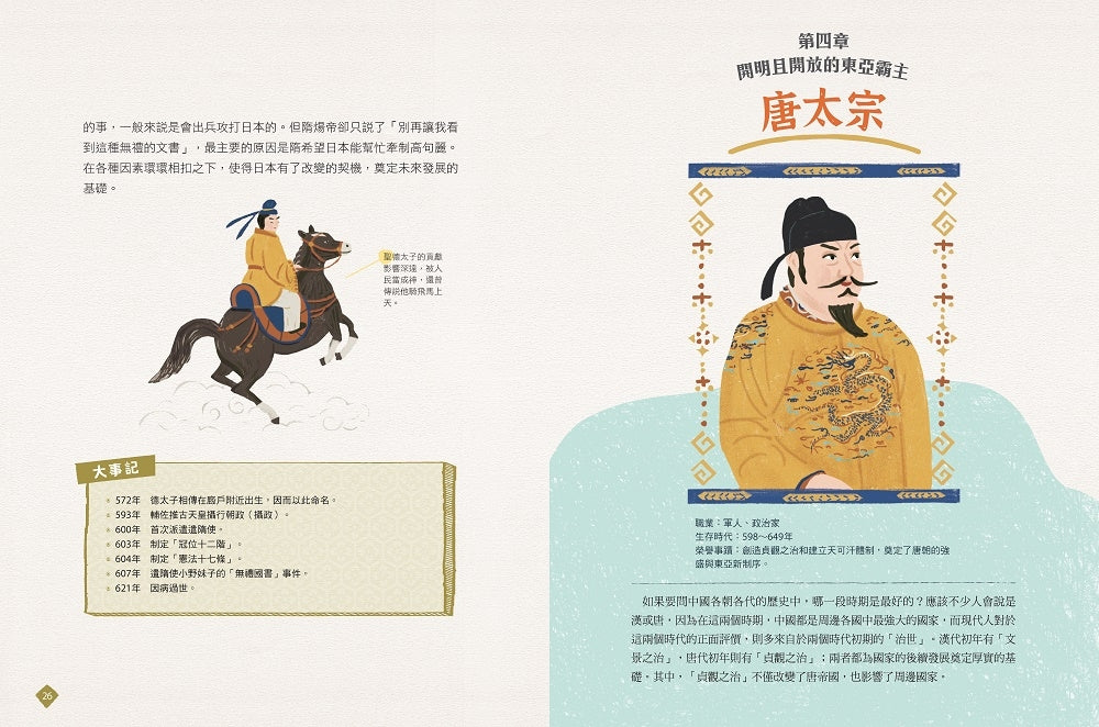 Story East Asian History: 20 Key Figures Who Changed East Asia