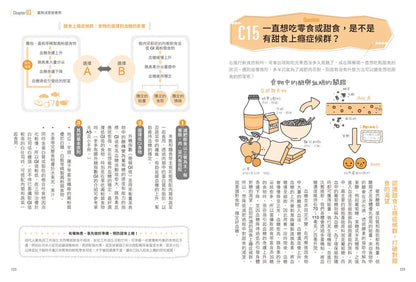 Nutritionist’s 100 Questions and Answers! A Quick Reference Manual on Nutrient Content is included with the book. 