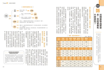 Nutritionist’s 100 Questions and Answers! A Quick Reference Manual on Nutrient Content is included with the book. 