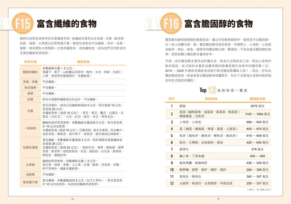 Nutritionist’s 100 Questions and Answers! A Quick Reference Manual on Nutrient Content is included with the book. 