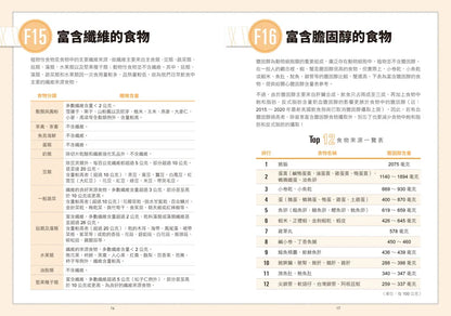 Nutritionist’s 100 Questions and Answers! A Quick Reference Manual on Nutrient Content is included with the book. 