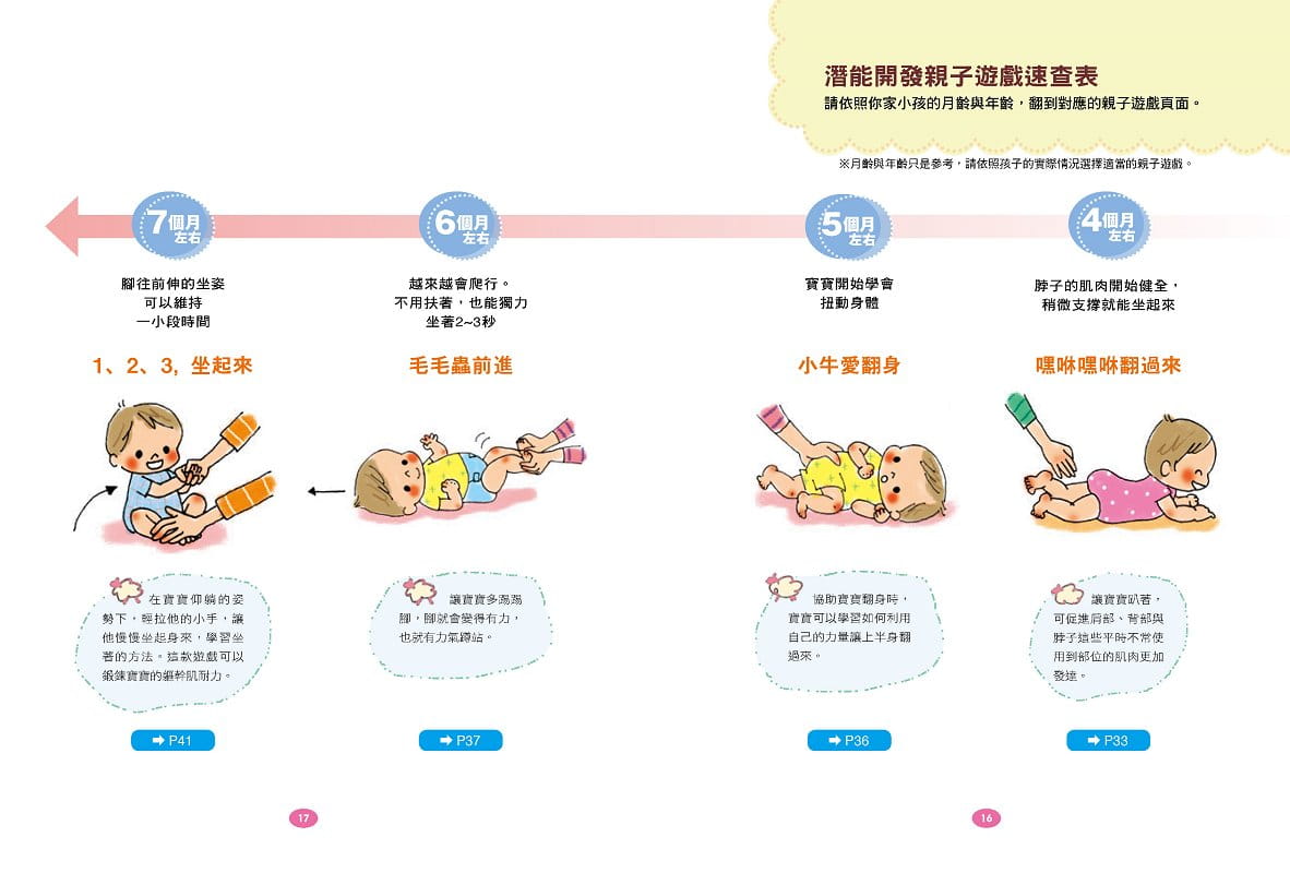 0~6歲潛能開發親子遊戲書