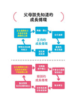 將圖片載入圖庫檢視器 零歲開始蒙特梭利教育
