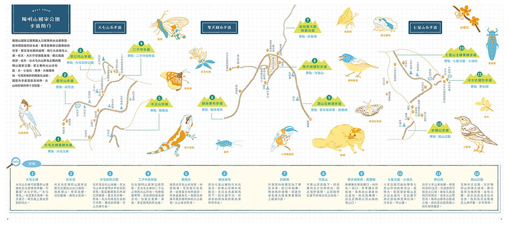 台灣最美的地方：國家公園地圖